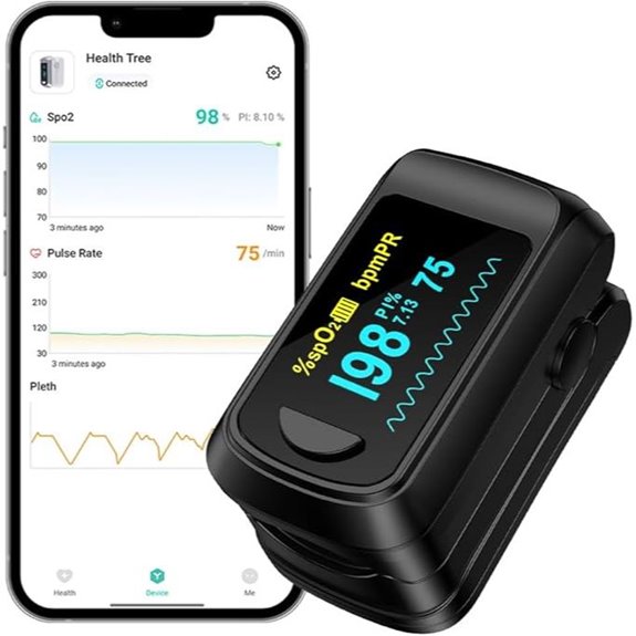 HealthTree Bluetooth Pulse Oximeter with Heart Rate Monitor