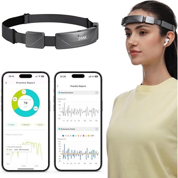 Meditation Headband with EEG Brainwave Monitor