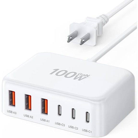 USB-C 100W GaN Fast Charger with 6 Ports