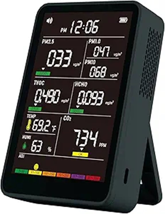 Indoor Air Quality Monitor with AQI Alarms