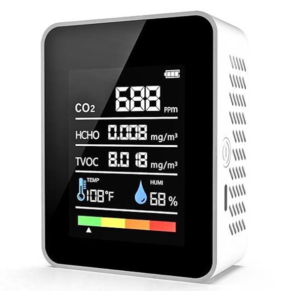 5-in-1 Indoor Air Quality Monitor with CO2 Detection