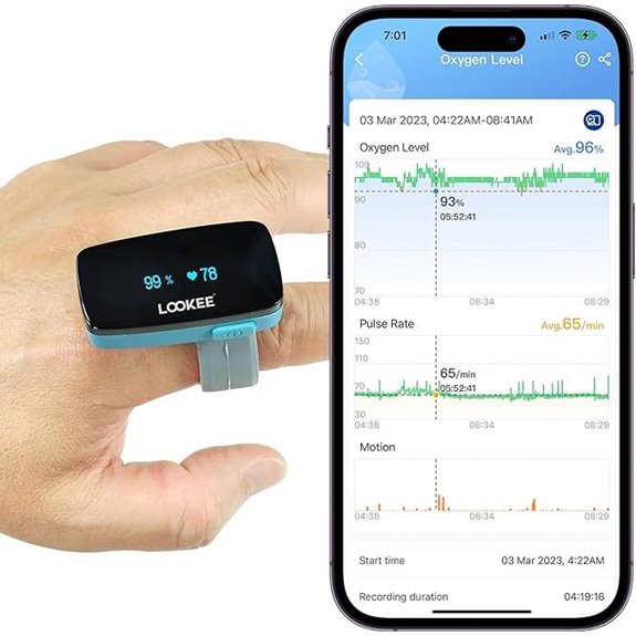LOOKEE O2-Tracker Ring Pulse Oximeter with App