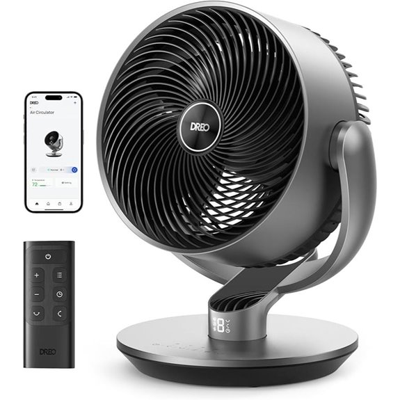 Dreo 16-Inch Smart Oscillating Fan with Remote