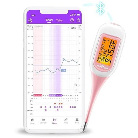 Easy@Home Smart Basal Thermometer with App Compatibility