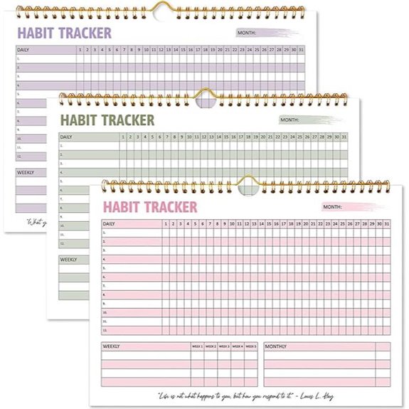 Habit Tracker Calendar and Planner (12 Months)